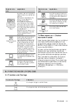 Preview for 33 page of Electrolux KODGS20TX User Manual