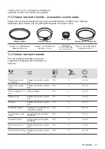 Preview for 37 page of Electrolux KODGS20TX User Manual