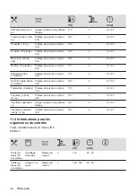 Preview for 38 page of Electrolux KODGS20TX User Manual