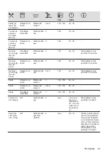 Preview for 39 page of Electrolux KODGS20TX User Manual