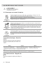 Preview for 40 page of Electrolux KODGS20TX User Manual