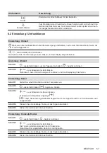 Preview for 57 page of Electrolux KODGS20TX User Manual