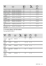 Preview for 61 page of Electrolux KODGS20TX User Manual