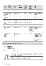 Preview for 62 page of Electrolux KODGS20TX User Manual