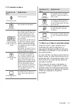 Preview for 79 page of Electrolux KODGS20TX User Manual