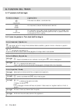 Preview for 80 page of Electrolux KODGS20TX User Manual