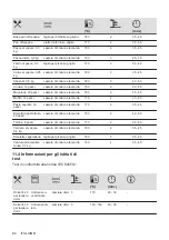 Preview for 84 page of Electrolux KODGS20TX User Manual