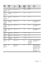 Preview for 85 page of Electrolux KODGS20TX User Manual