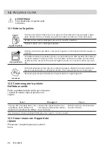 Preview for 86 page of Electrolux KODGS20TX User Manual