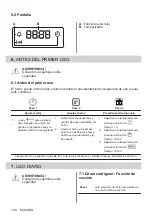 Preview for 100 page of Electrolux KODGS20TX User Manual