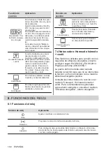 Preview for 102 page of Electrolux KODGS20TX User Manual