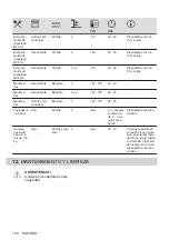 Preview for 108 page of Electrolux KODGS20TX User Manual