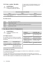 Preview for 112 page of Electrolux KODGS20TX User Manual