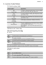 Preview for 11 page of Electrolux KOFDP40X User Manual