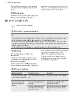 Preview for 16 page of Electrolux KOFDP40X User Manual