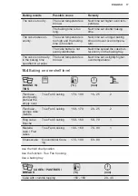 Preview for 17 page of Electrolux KOFDP40X User Manual