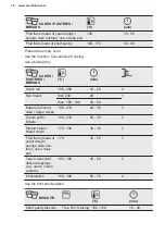 Preview for 18 page of Electrolux KOFDP40X User Manual