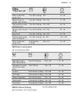 Preview for 19 page of Electrolux KOFDP40X User Manual