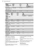 Preview for 20 page of Electrolux KOFDP40X User Manual