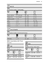 Preview for 23 page of Electrolux KOFDP40X User Manual