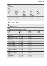 Preview for 25 page of Electrolux KOFDP40X User Manual