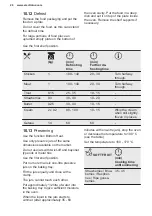 Preview for 26 page of Electrolux KOFDP40X User Manual