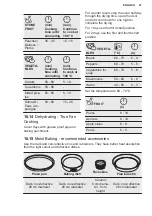 Preview for 27 page of Electrolux KOFDP40X User Manual