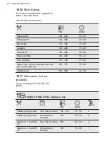 Preview for 28 page of Electrolux KOFDP40X User Manual