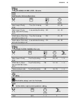 Preview for 29 page of Electrolux KOFDP40X User Manual