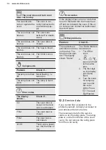 Preview for 34 page of Electrolux KOFDP40X User Manual