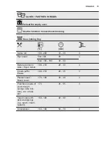 Предварительный просмотр 15 страницы Electrolux KOFEC40X User Manual