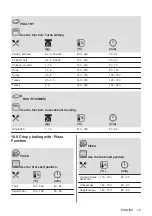 Preview for 19 page of Electrolux KOFEH40X User Manual