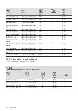 Preview for 24 page of Electrolux KOFEH40X User Manual