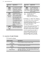 Preview for 10 page of Electrolux KOFEH70X User Manual