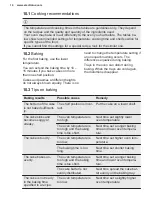 Preview for 14 page of Electrolux KOFEH70X User Manual