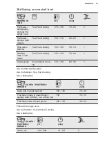 Preview for 15 page of Electrolux KOFEH70X User Manual