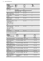 Preview for 16 page of Electrolux KOFEH70X User Manual