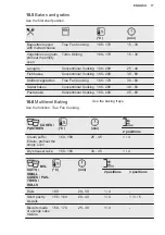 Preview for 17 page of Electrolux KOFEH70X User Manual