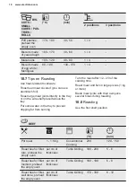 Preview for 18 page of Electrolux KOFEH70X User Manual