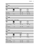 Preview for 19 page of Electrolux KOFEH70X User Manual