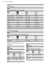 Preview for 20 page of Electrolux KOFEH70X User Manual