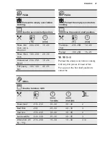 Preview for 21 page of Electrolux KOFEH70X User Manual