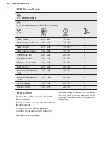 Preview for 22 page of Electrolux KOFEH70X User Manual