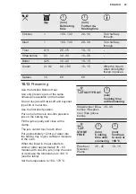 Preview for 23 page of Electrolux KOFEH70X User Manual