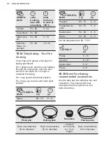 Preview for 24 page of Electrolux KOFEH70X User Manual