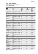 Preview for 25 page of Electrolux KOFEH70X User Manual