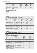 Preview for 26 page of Electrolux KOFEH70X User Manual