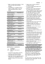 Preview for 5 page of Electrolux KOFGH40TW User Manual