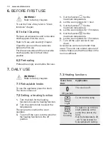 Preview for 10 page of Electrolux KOFGH40TW User Manual