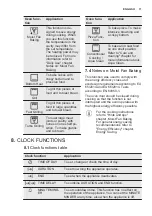 Preview for 11 page of Electrolux KOFGH40TW User Manual